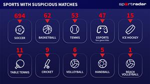 Sports-with-suspicious-matches_1920x1080
