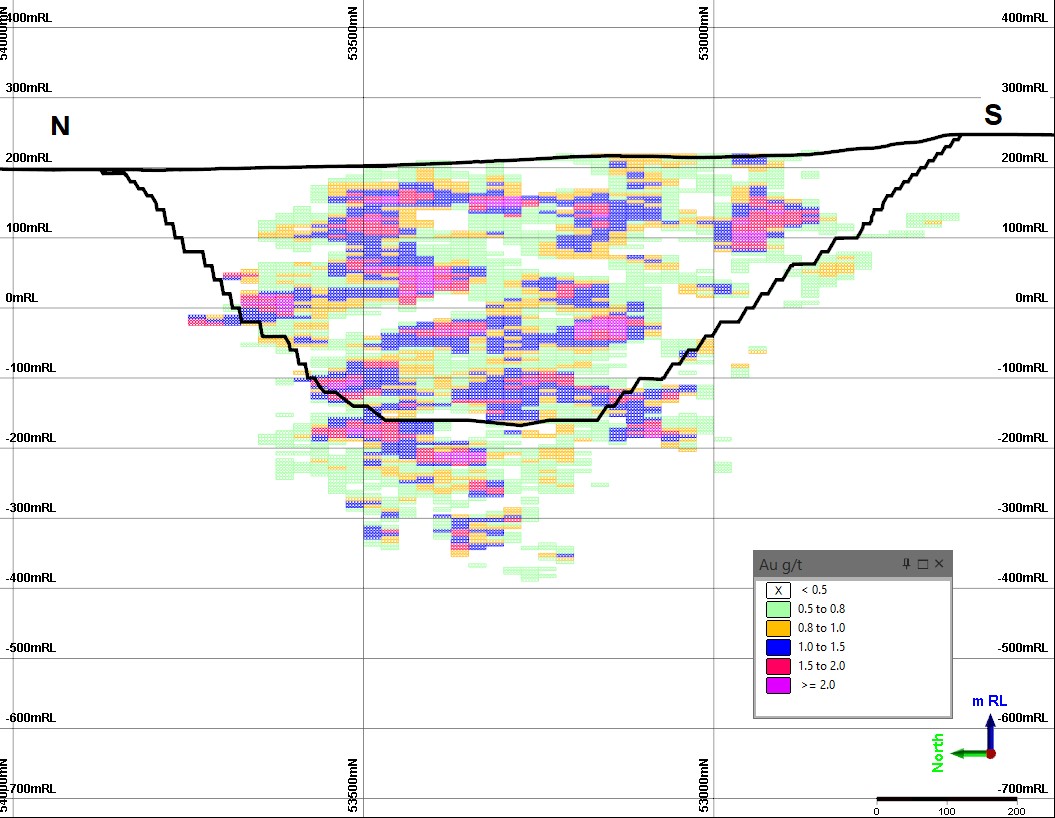 Figure 2: