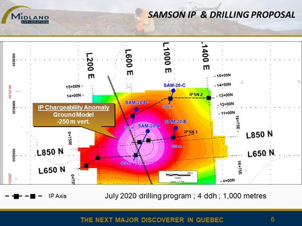 Figure 6 Samson Drilling Targets - IP