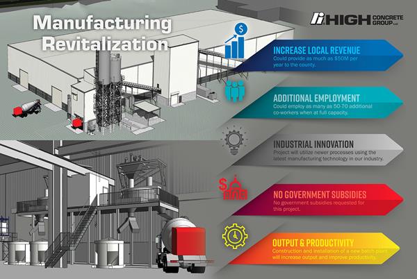 Infographic detailing High Concrete Group LLC’s major manufacturing revitalization at its Denver, Pa. headquarters production facility.