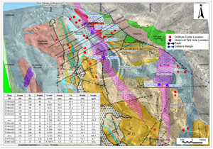 Figure 1: Plan view showing targeted zones of historic high-grade mineralization.