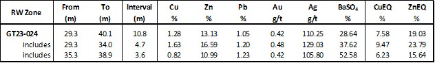 table 2