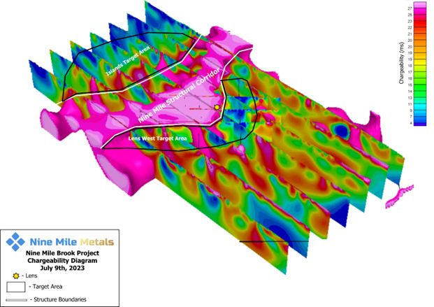 Newly Identified Nine Mile Structural Corridor
