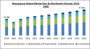 mascarpone-cheese-market-size.jpg