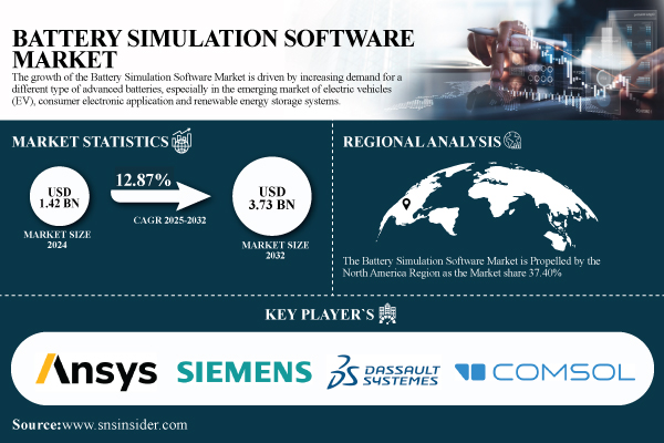 Battery-Simulation-Software-Market.jpg