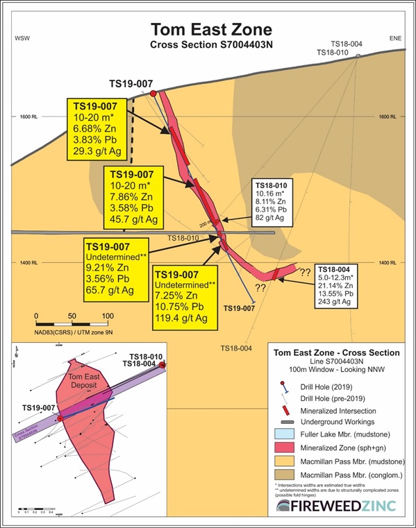 Tom East Zone – Cross Section