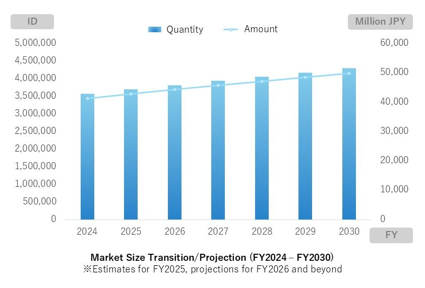 Splashtop K.K. Secures No.1 Market Share in Japan’s Remote Access Services Market, Driven by Growing Demand for Remote Support