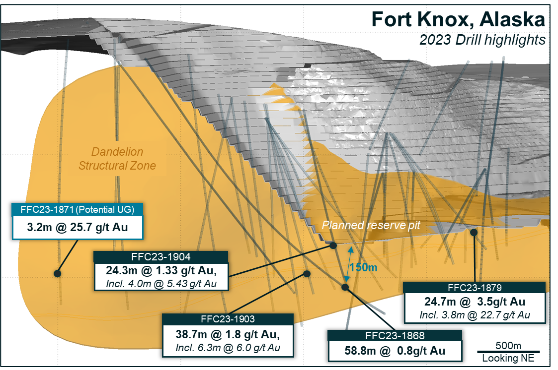 Alaska Exploration Intercept Highlights