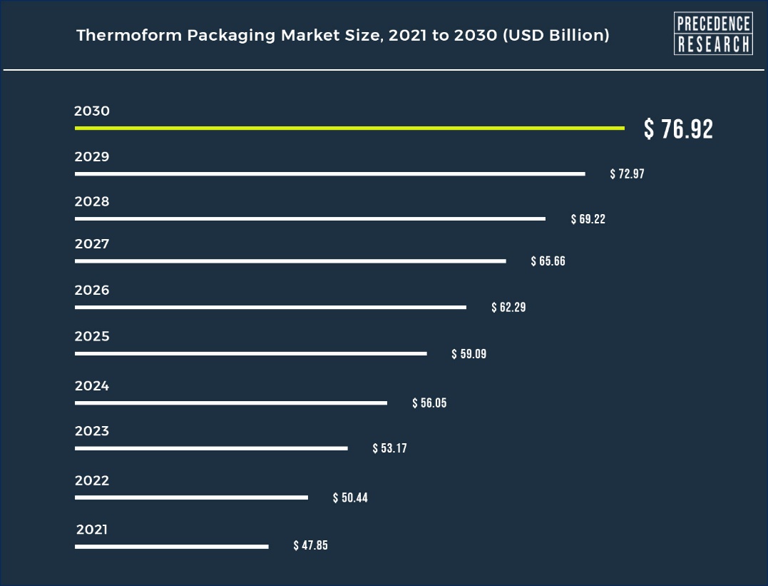 Self-heating Food Packaging Market 2020 Business Scenario 