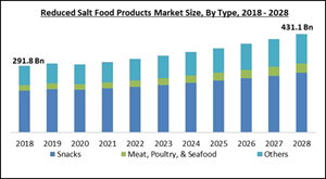 reduced-salt-food-products-market-size.jpg