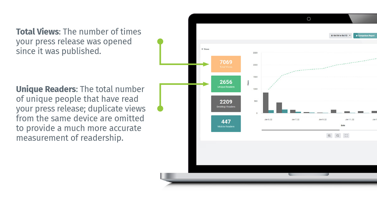 Notified Enhances its Integrated Public Relations Platform