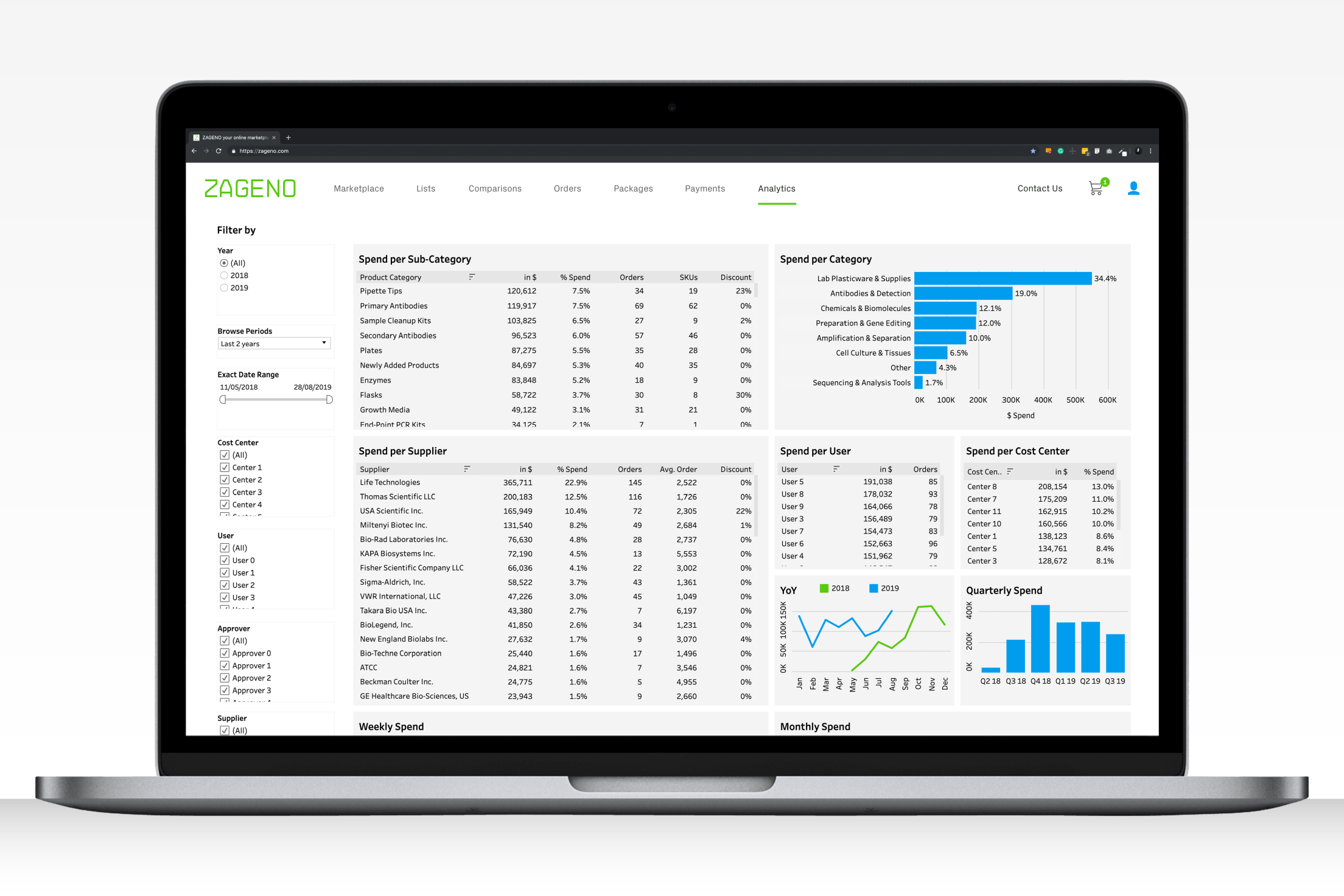 ZAGENO Spend Analytics Dashboard