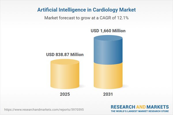 Artificial Intelligence in Cardiology Research Report 2026 - Global Market Size, Trends, Opportunities, and Forecasts, 2021-2025 & 2026-2031