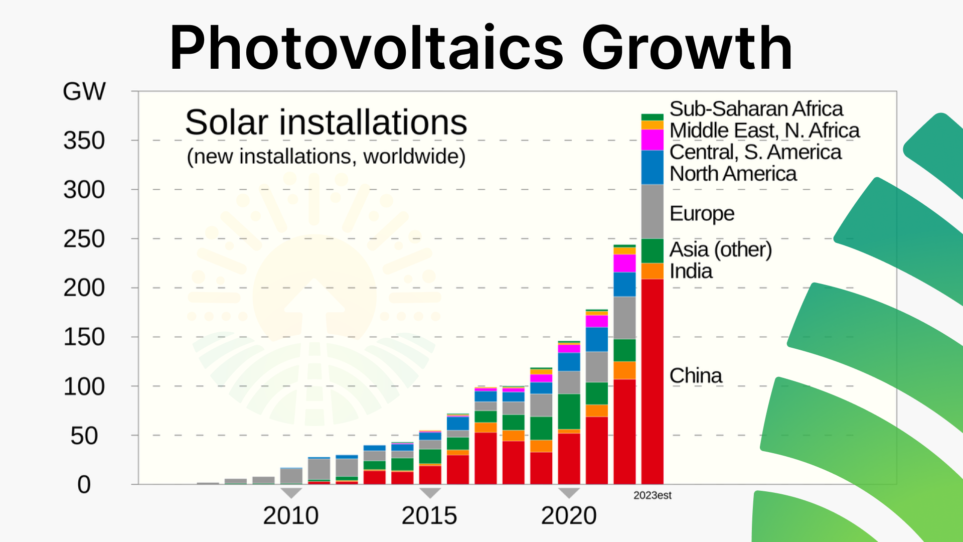 photovoltics growth