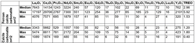 Table 1