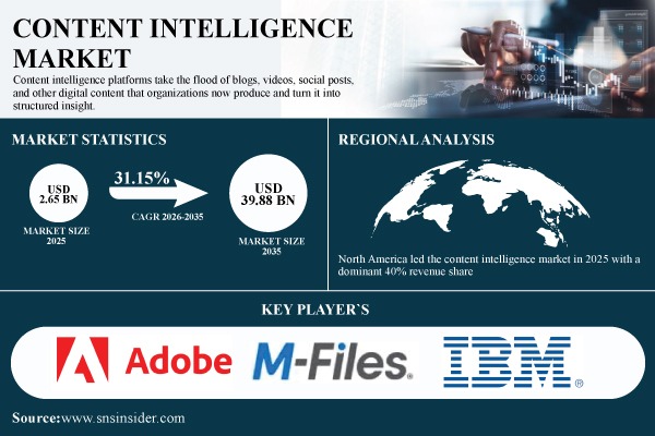 Content Intelligence Market