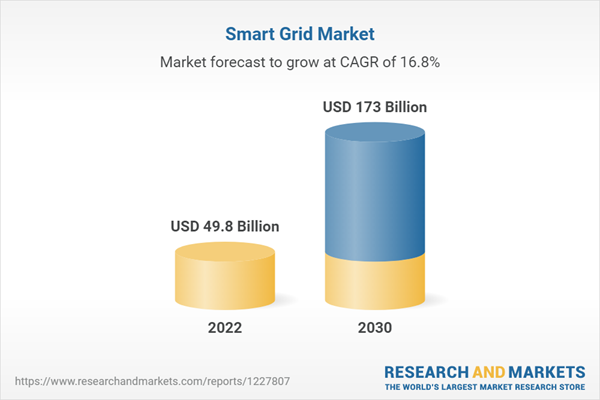 Smart-Grid-Analyse Marktchancenbewertung 2023-2030: Erweiterung