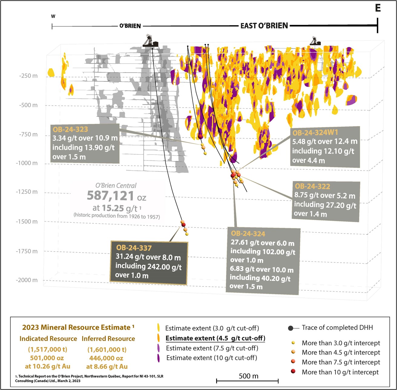 Long Section in Oblique View of Gold Vein Mineralization and Mineral Resources at the O’Brien Gold Project, with Drill Hole OB-337 and Other Recent De