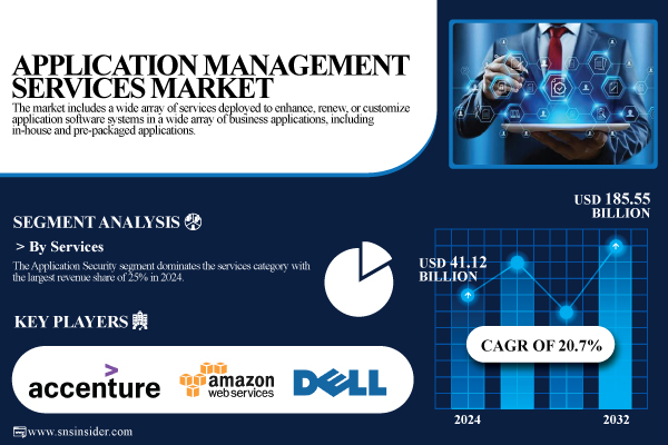 Application-Management-Services-Market.jpg