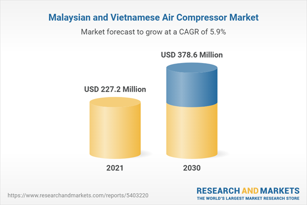 Malaysian and Vietnamese Air Compressor Market