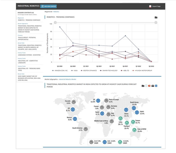 Markets and Markets Knowledge Store Available through Research and Markets