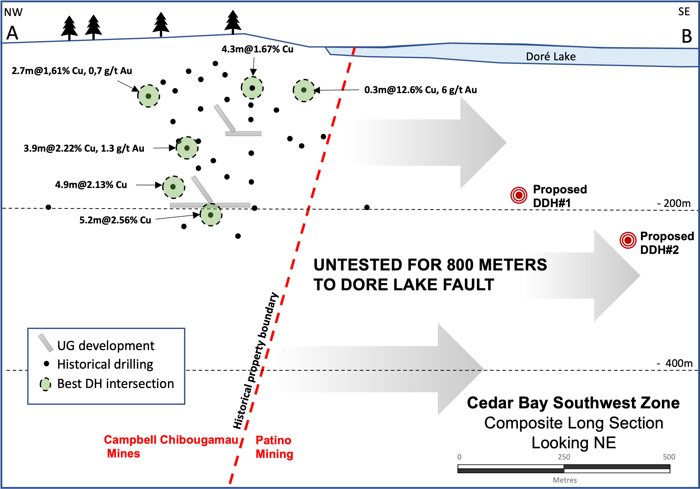 Figure 3_Long Section Showing the Cedar Bay Southwest Extension