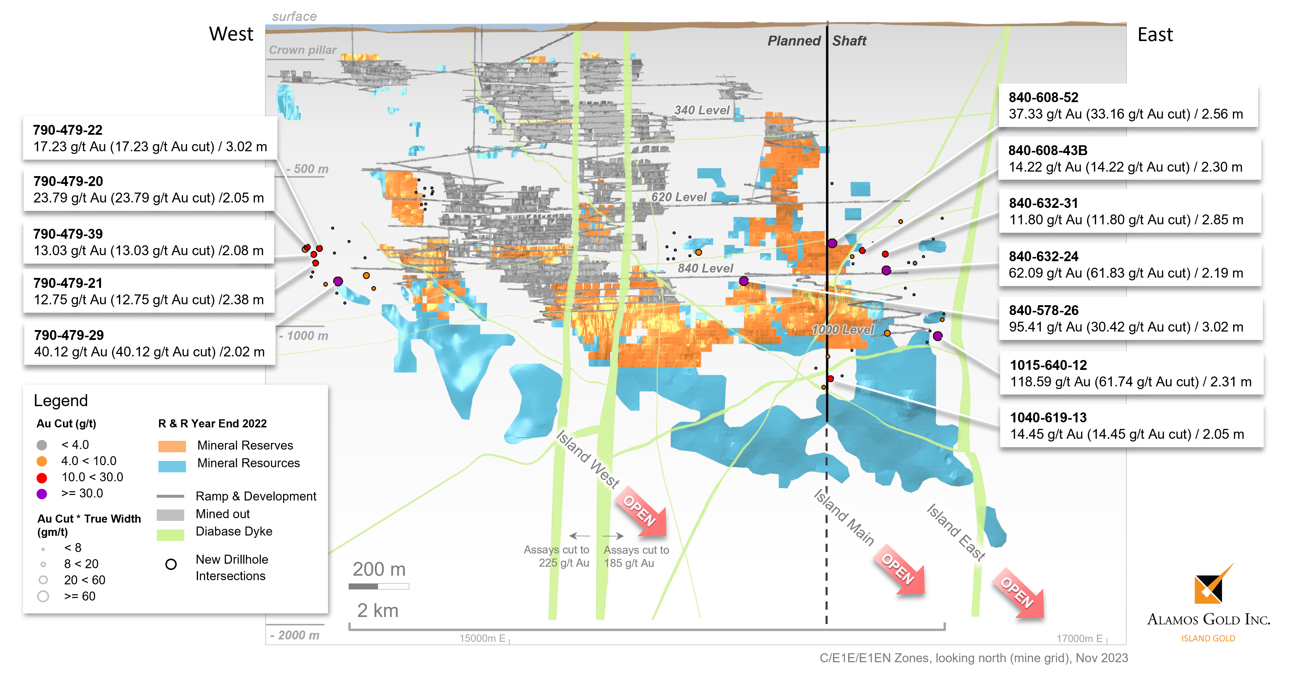 Figure 1 Island Gold Mine – C,E1E,E1EN,E1D Longitudinal, New C and E1E-Zone Underground Exploration Drilling Results