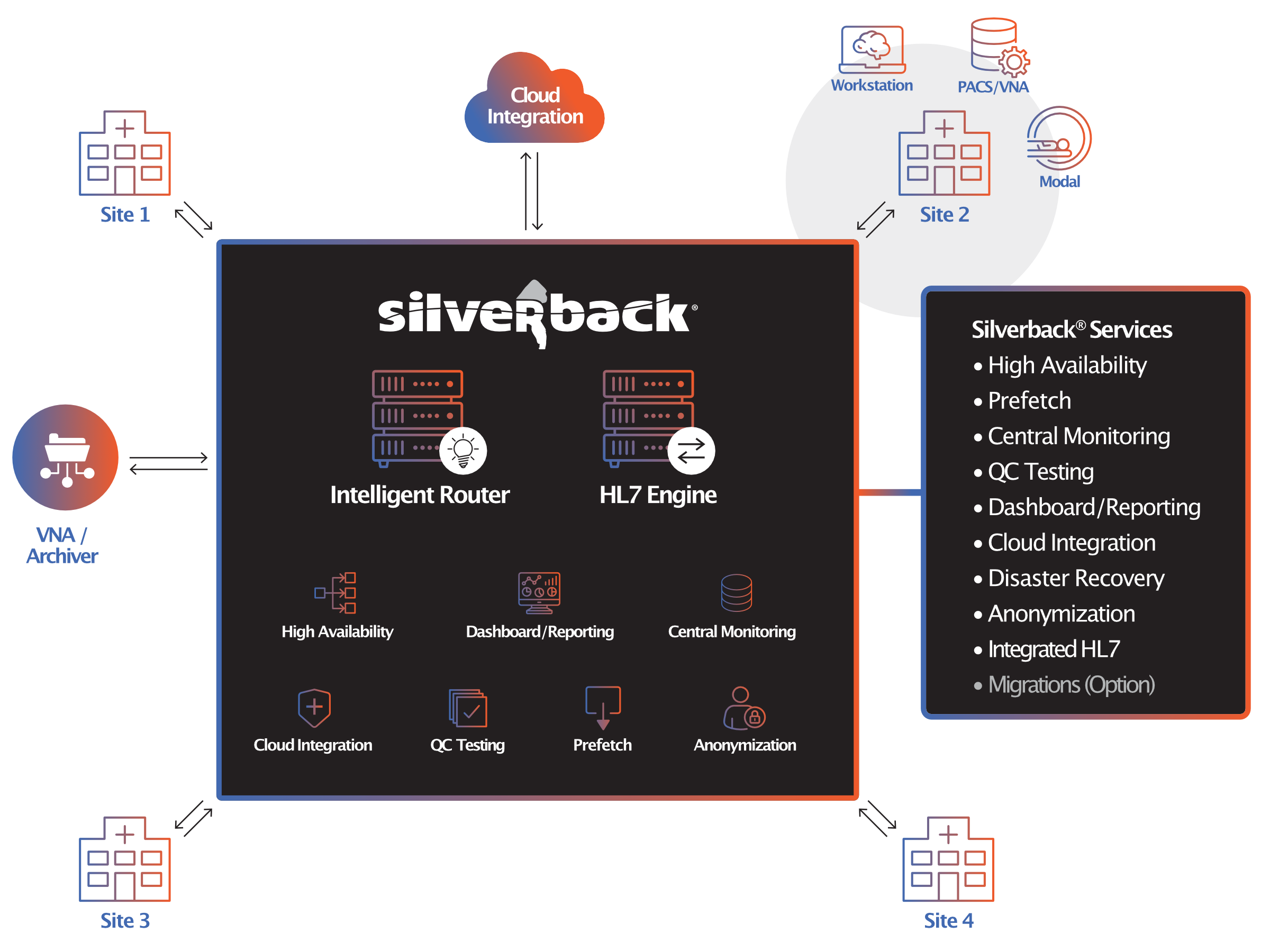 diagram-silverback-pro-2_2024June