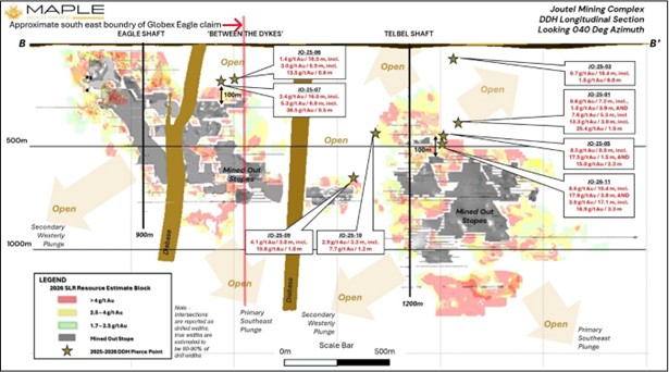 Resource Outlined on Globex’s Eagle Gold Mine Property