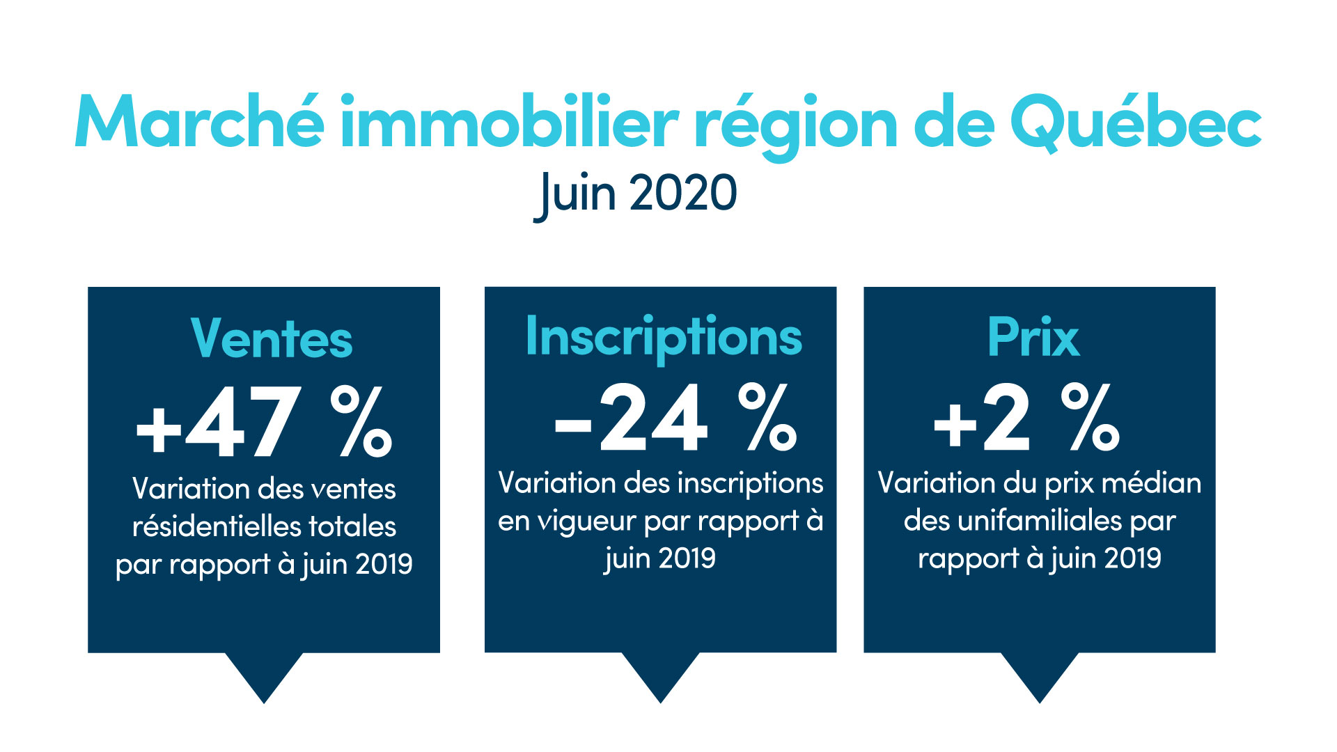 202006_quebec_tableau_APCIQ