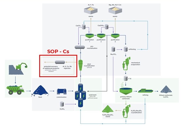 Critical Mineral Resource at Falchani Exceeds 400,000 t Cesium (M+Ind) Within Existing Lithium Resource