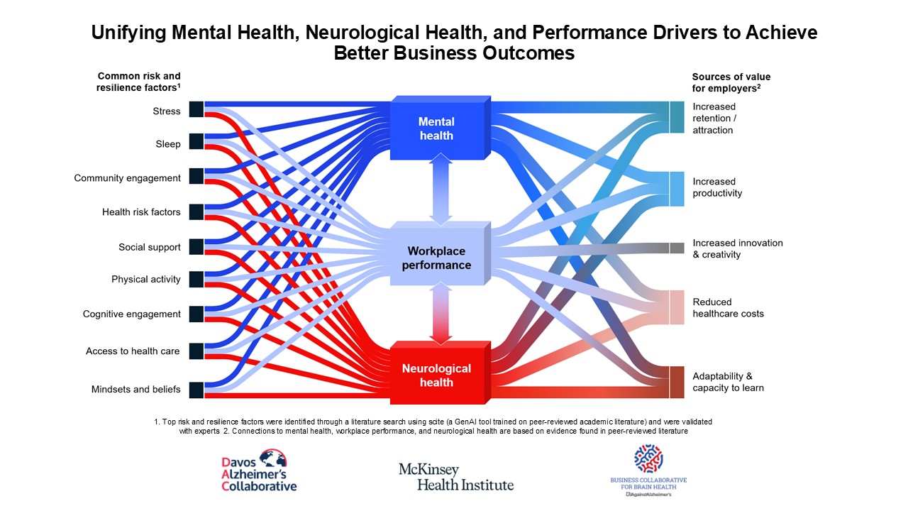 Unified Model