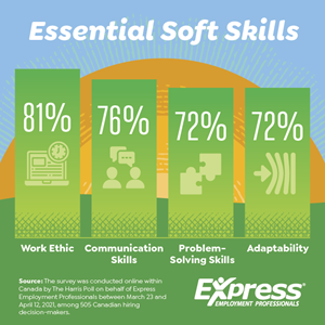 Soft Skills Most Valued By Employers