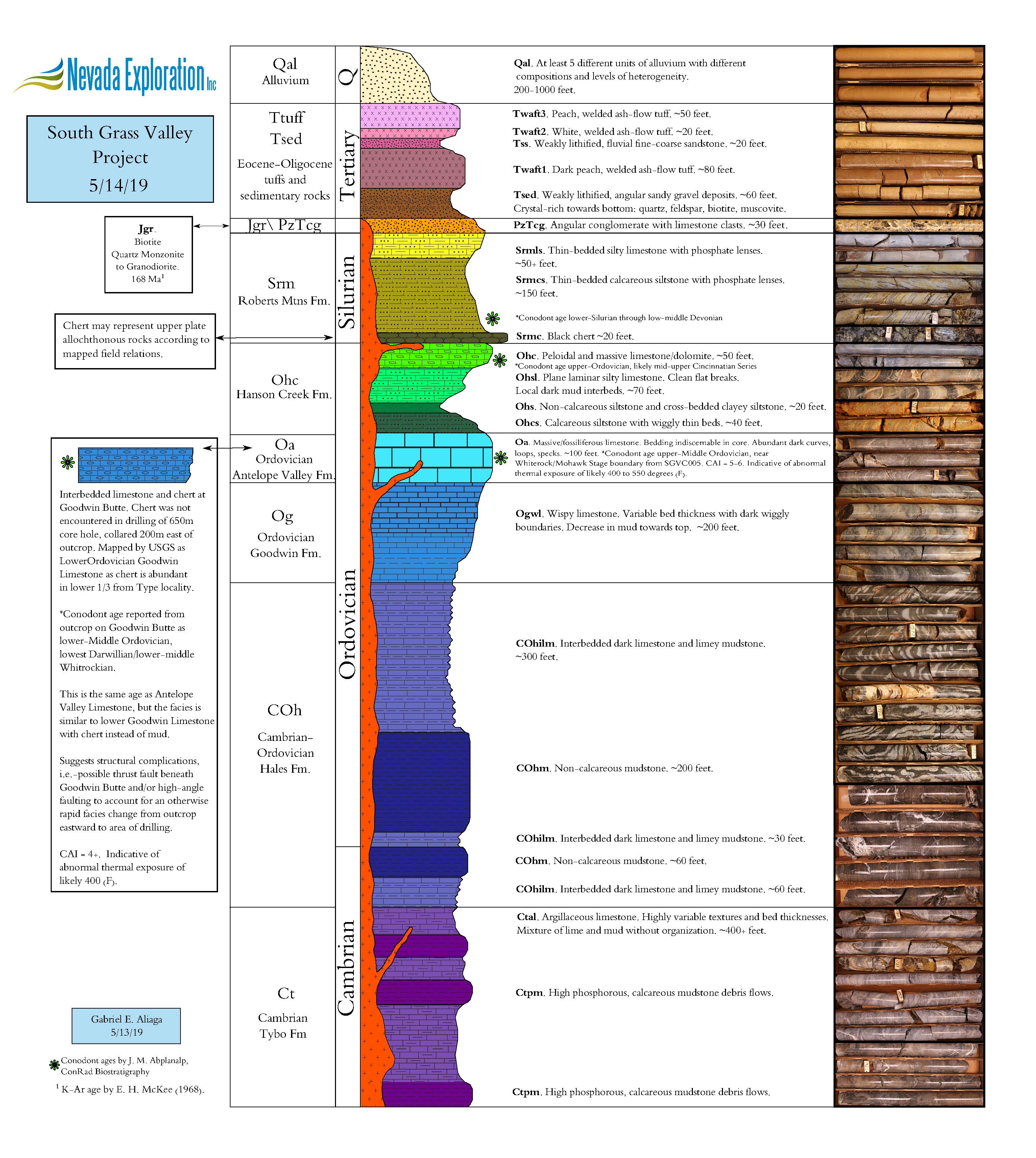 (2) South Grass Valley - Stratigraphic Section