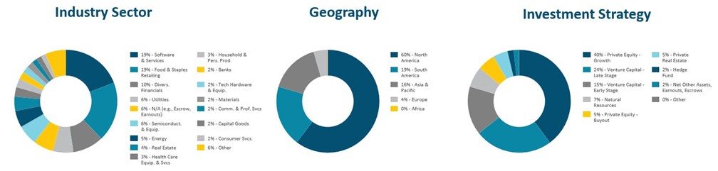 ExAlt Loans 6-30-2025