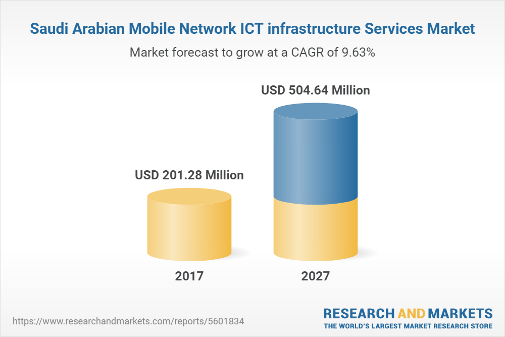 Saudi Arabian Mobile Network ICT infrastructure Services Market