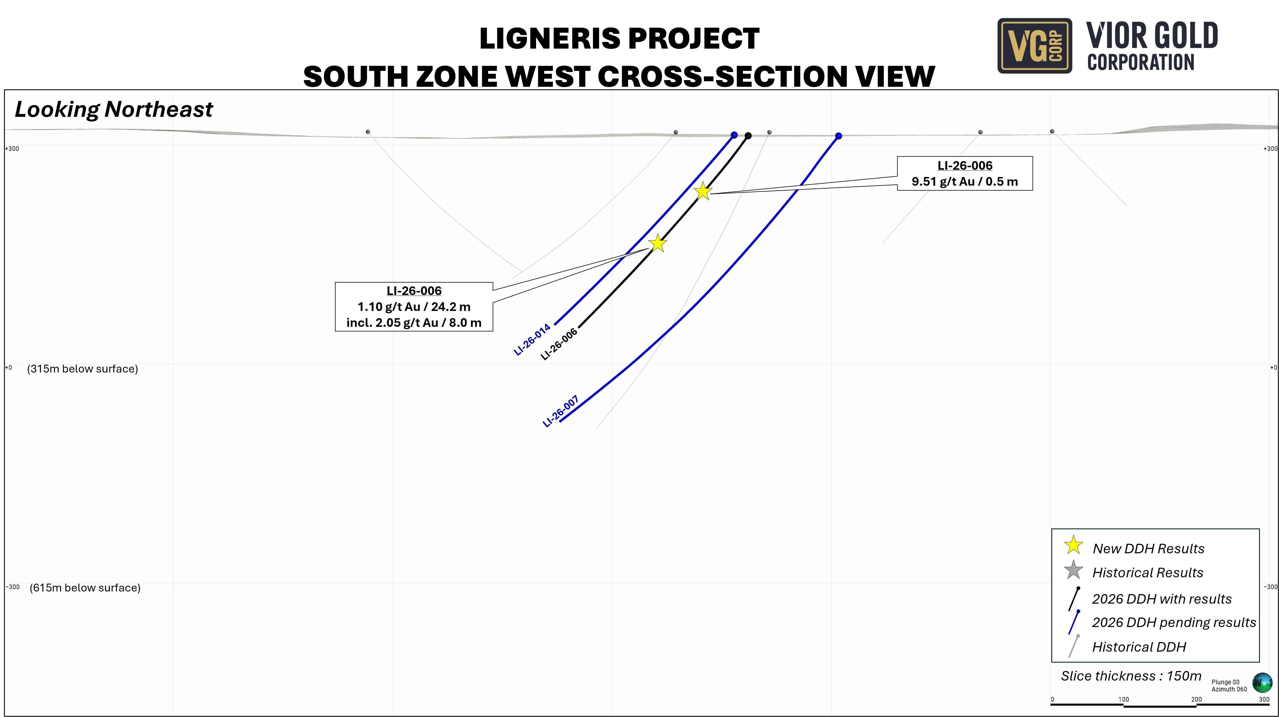 South Zone West Cross Section