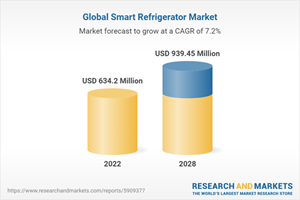 Global Smart Refrigerator Market