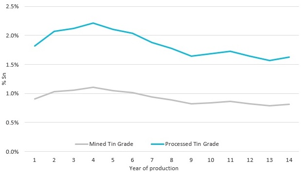 Figure 5 image