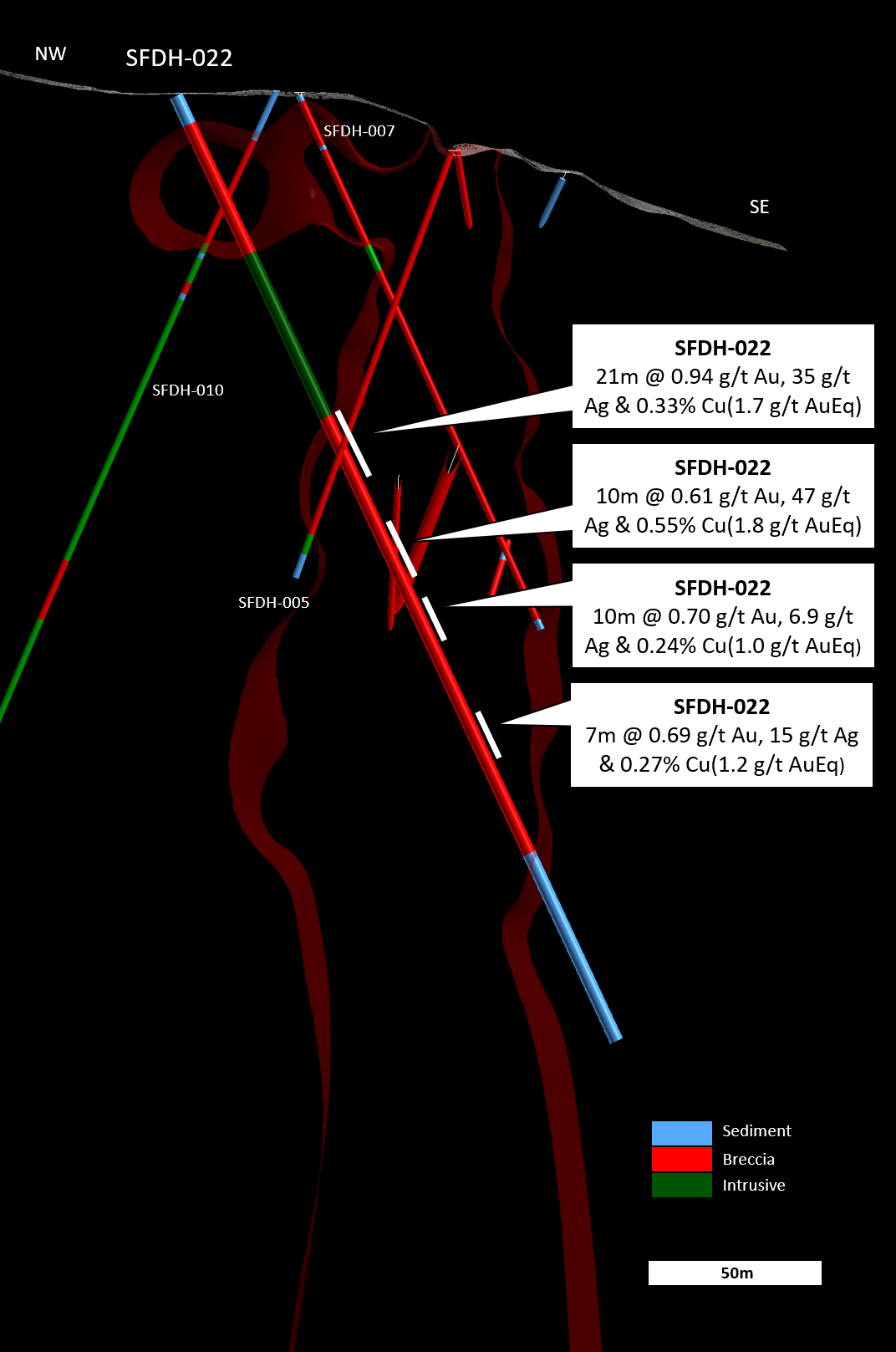 Figure 15: SFDH-022 cross section.