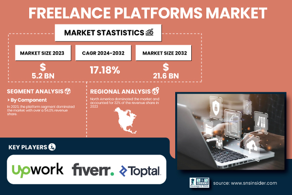 Freelance-Platforms-Market.jpg