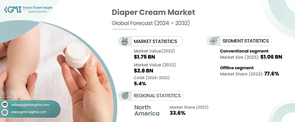 Diaper Cream Market.PNG