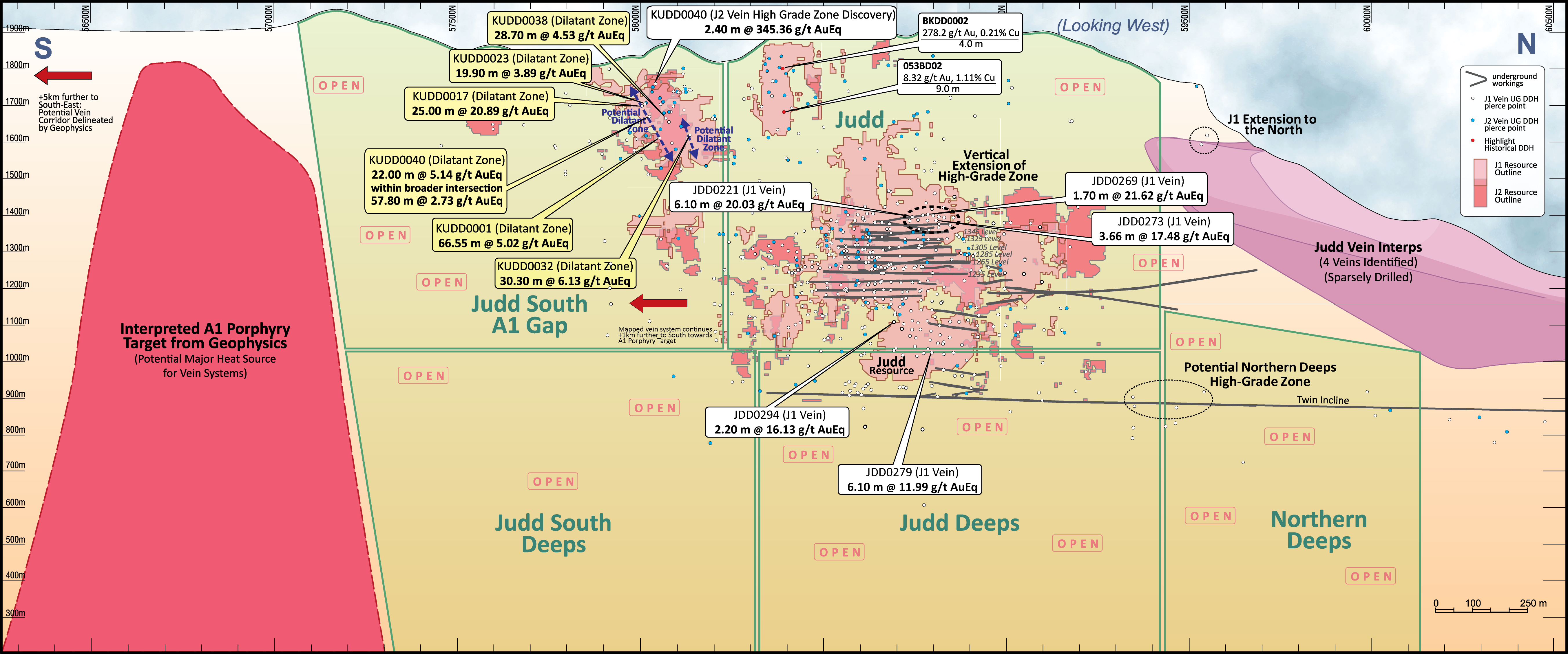 Figure 5 - Judd Long Section