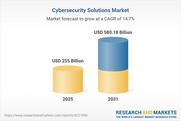 Cybersecurity Solutions Market Research Report 2026-2031, Profiles of Prominent Players - Palo Alto Networks, Fortinet, CrowdStrike, Cisco Systems, IBM