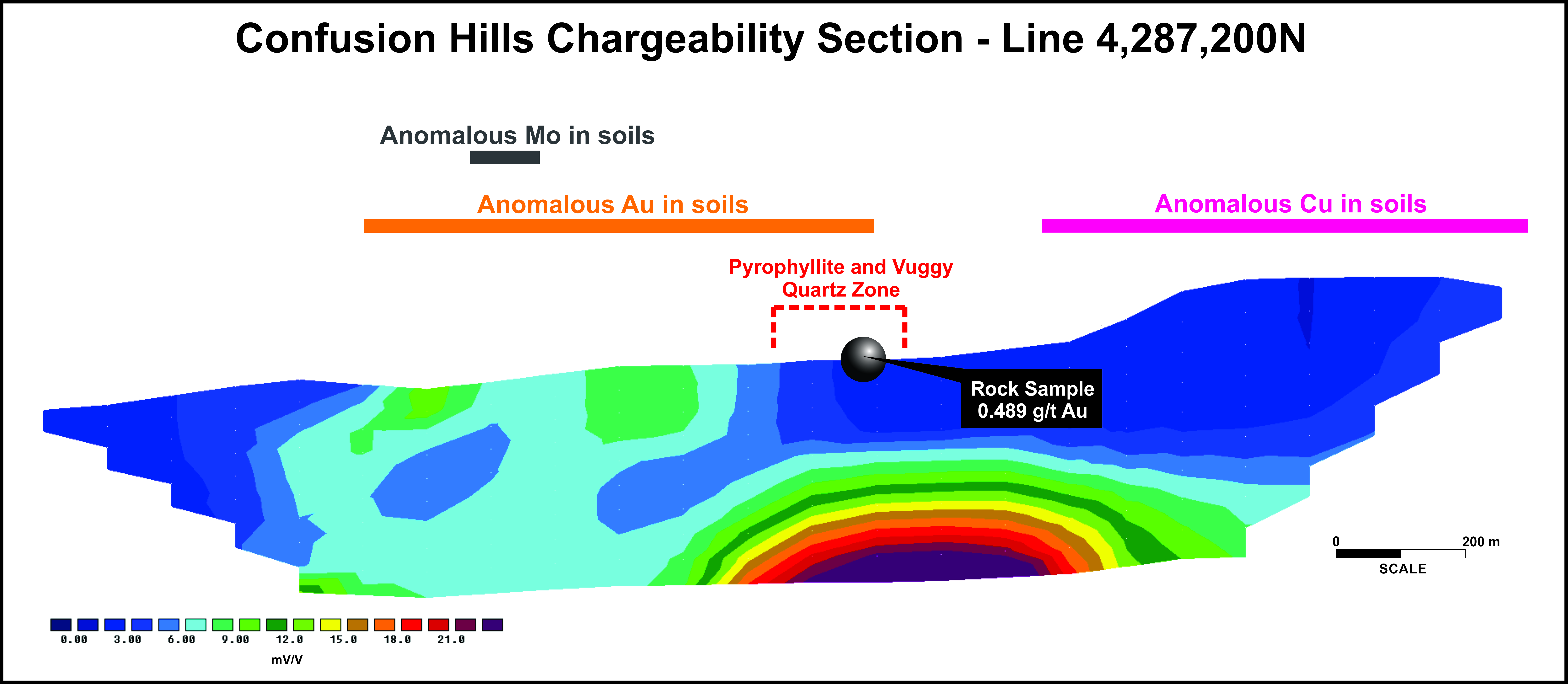 Confusion Hills Chargeability Section