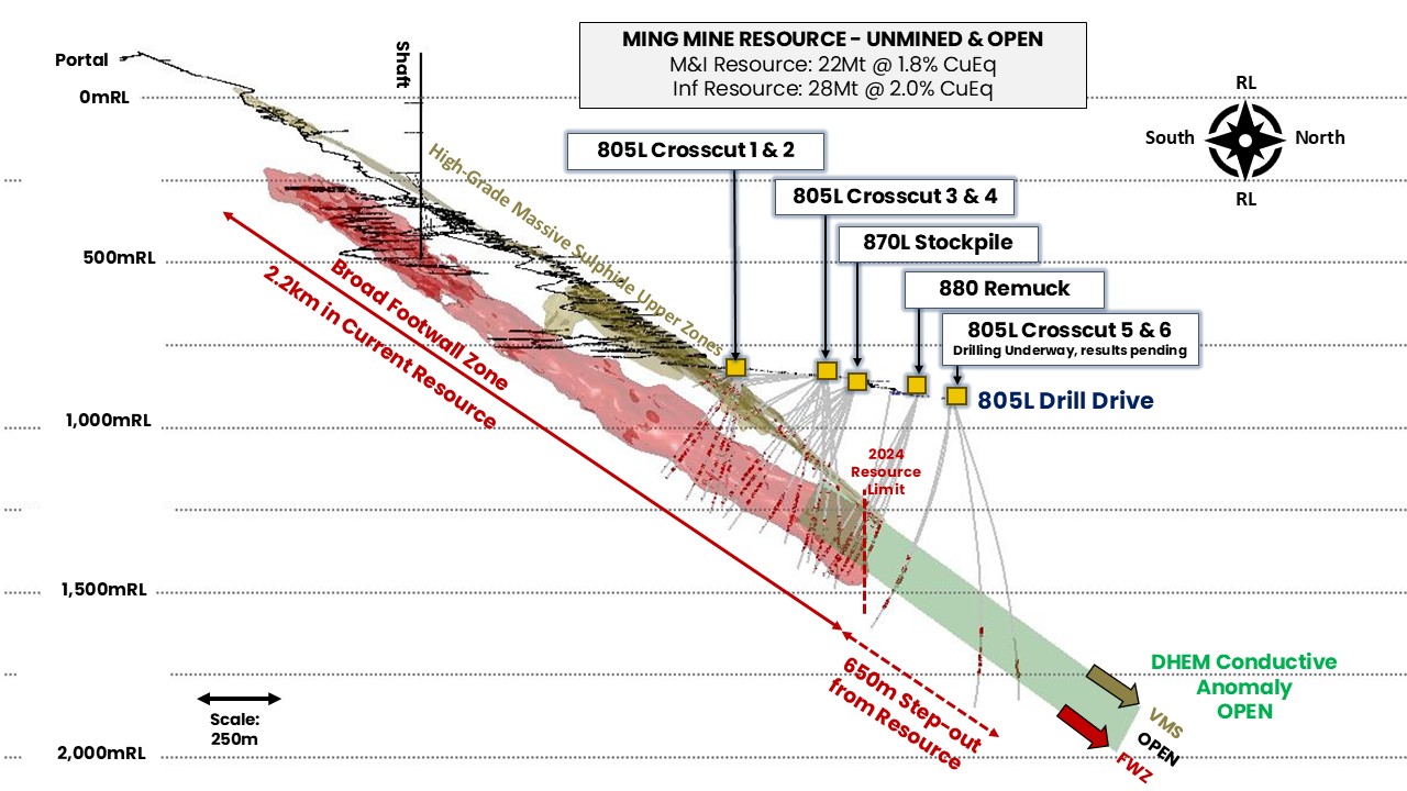 Figure 3: