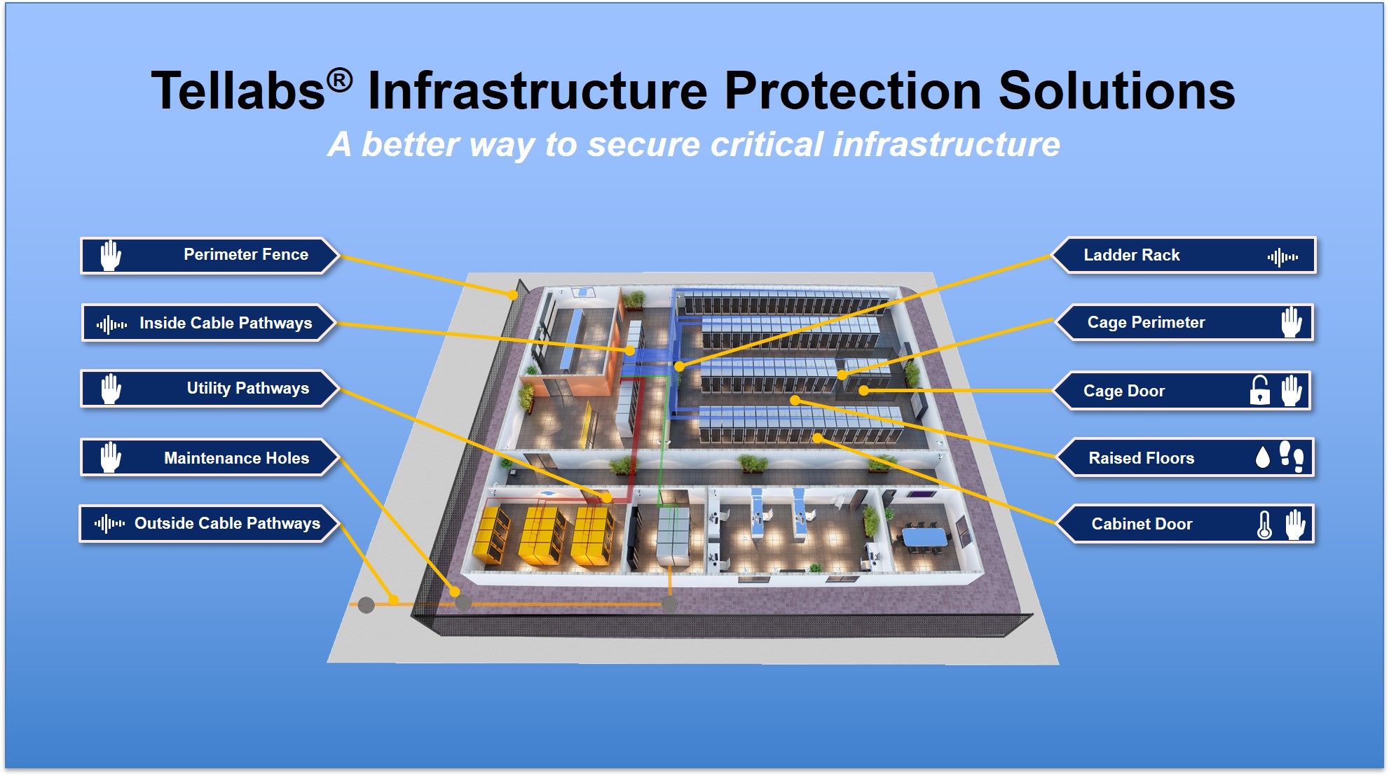 tellabs infrastructure protection solutions ips 16x9.png