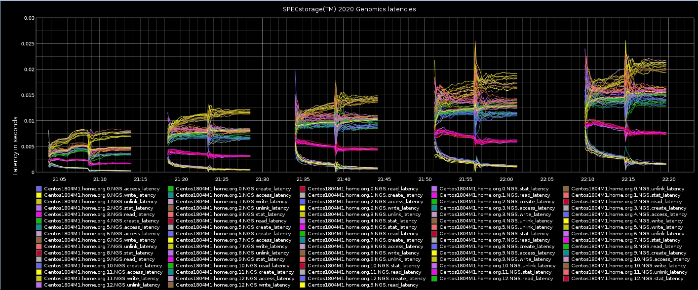 visualization-2