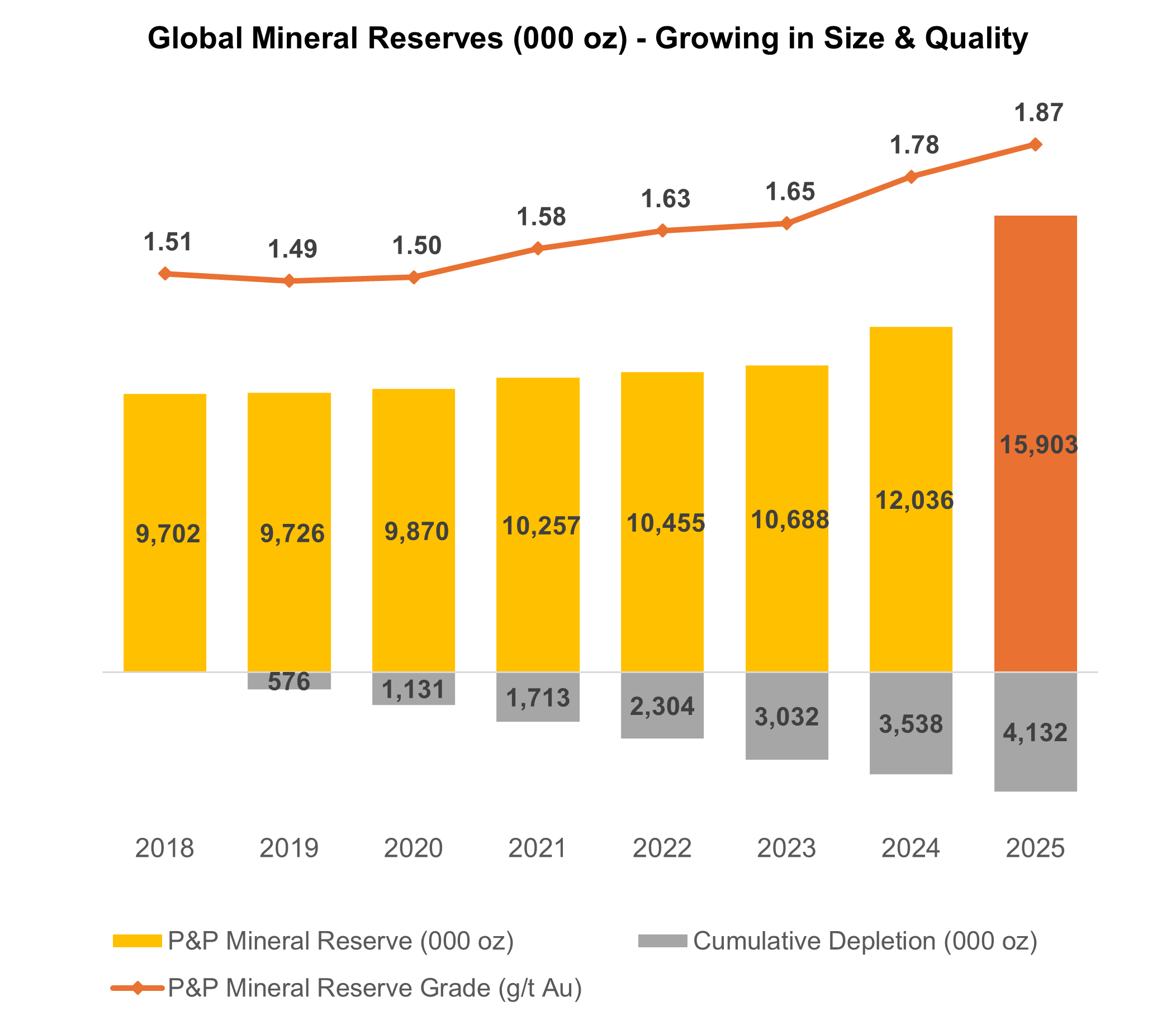 Alamos Gold Reports Mineral Reserves and Resources for the Year-Ended 2025