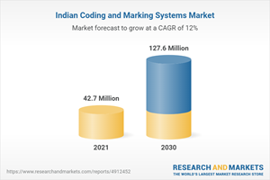 Indian Coding and Marking Systems Market